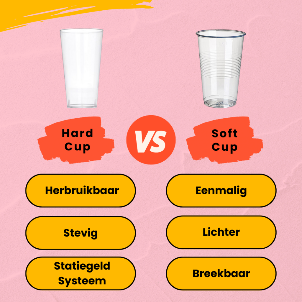Herbruikbare beker of wegwerpbeker