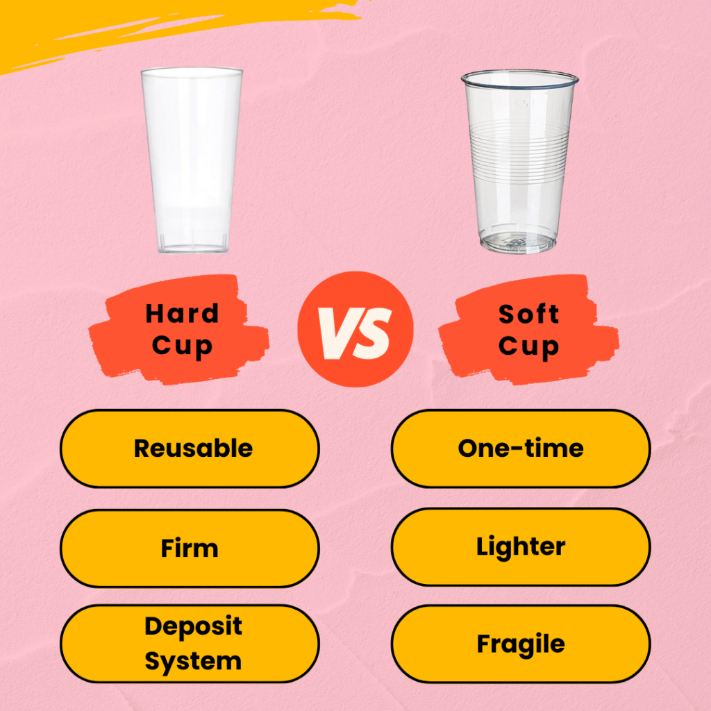 Reusable cup or Softcup