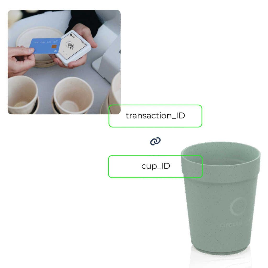 Reusable cups Sheffield